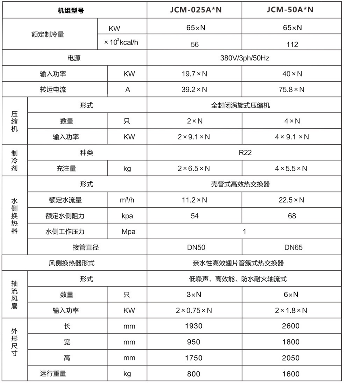 風(fēng)冷模塊式冷水機(jī)02.png